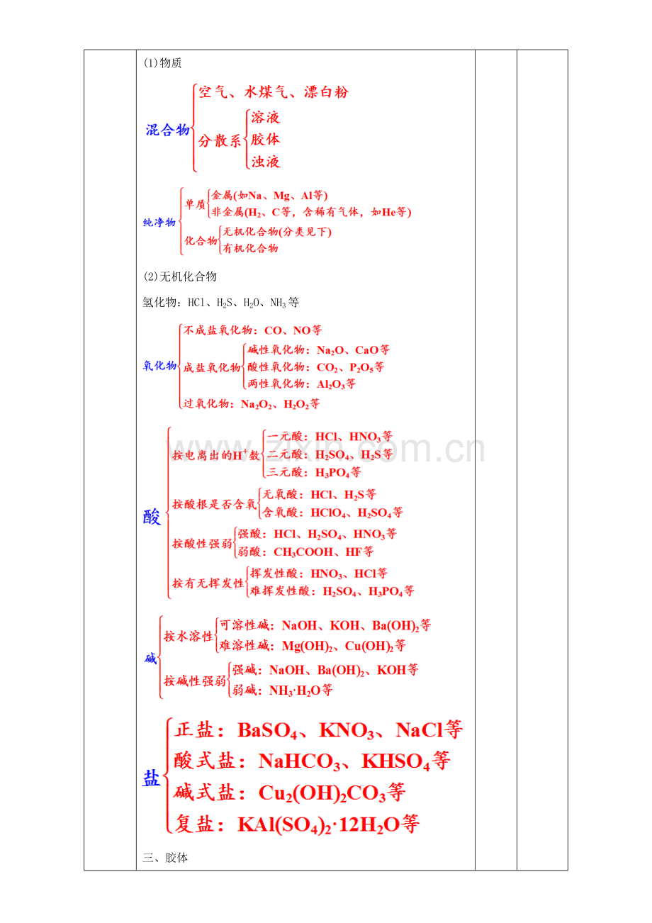 高一化学-213-物质的分类专题教学设计.doc_第3页