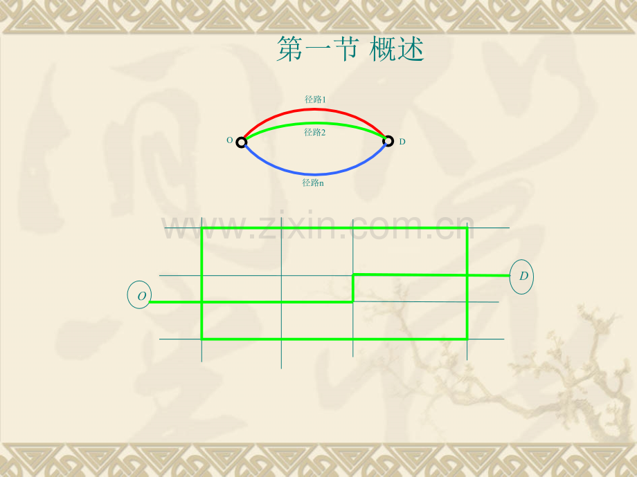 交通分配.pptx_第1页