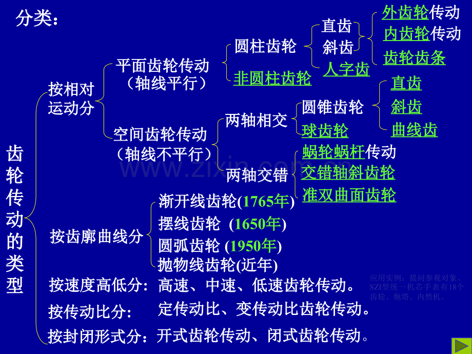 齿轮机构48学时分析.pptx_第3页