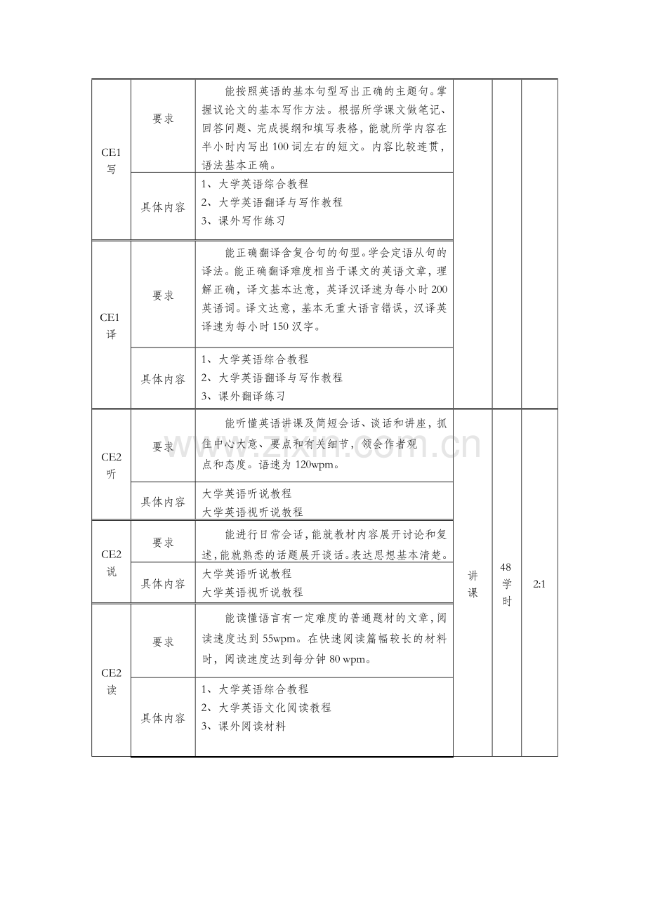 大学英语》课程教学大纲.doc_第2页