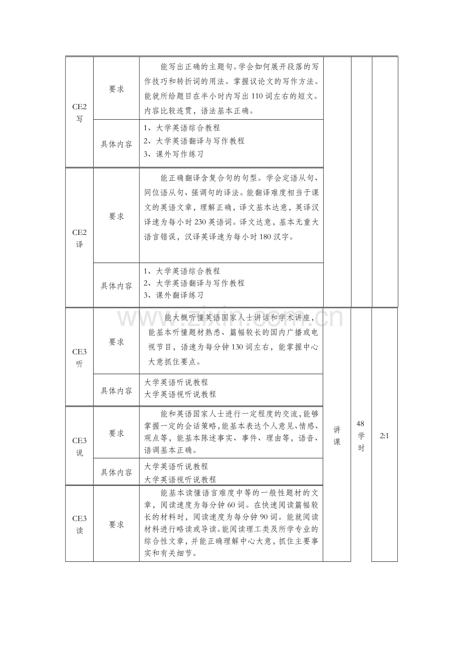 大学英语》课程教学大纲.doc_第3页