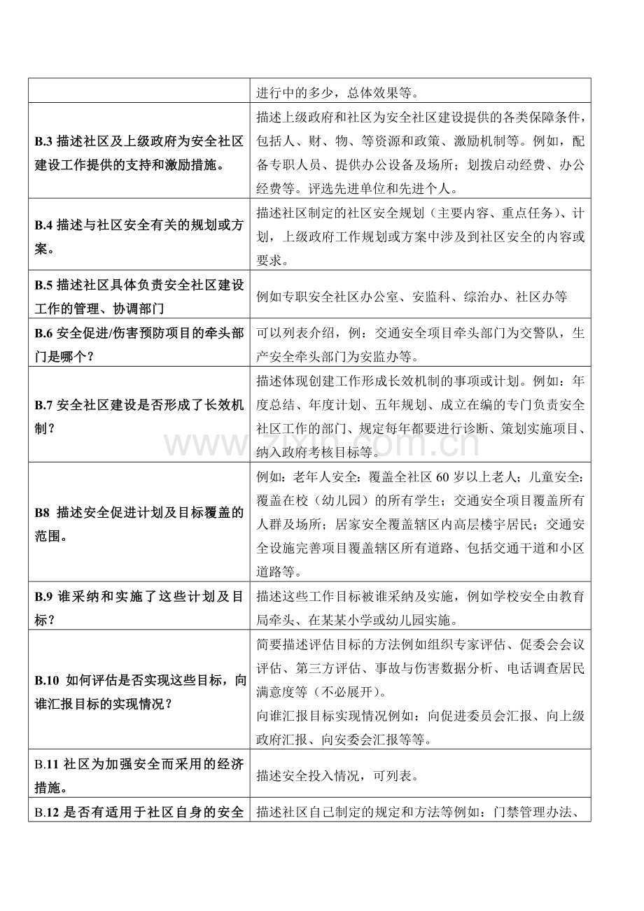 国际安全社区工作报告上海安全生产协会.doc_第2页