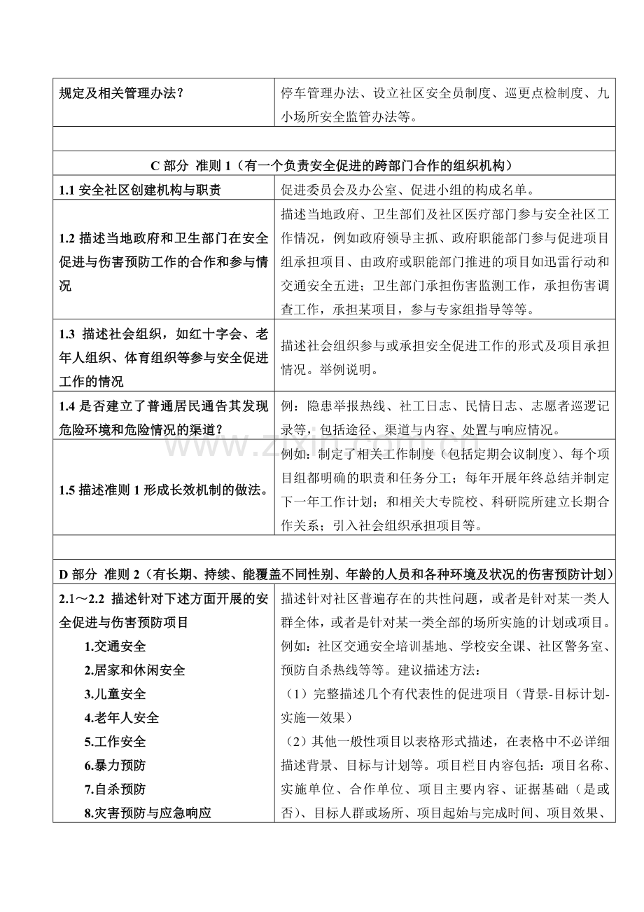 国际安全社区工作报告上海安全生产协会.doc_第3页