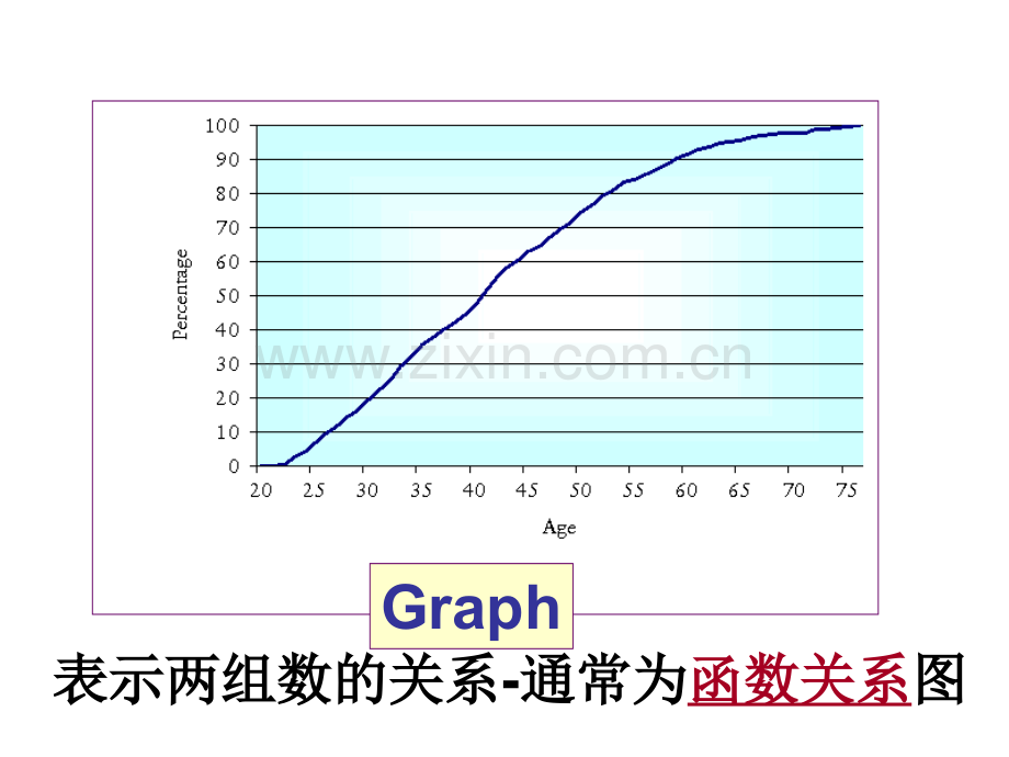 高三英语图表作文.pptx_第3页