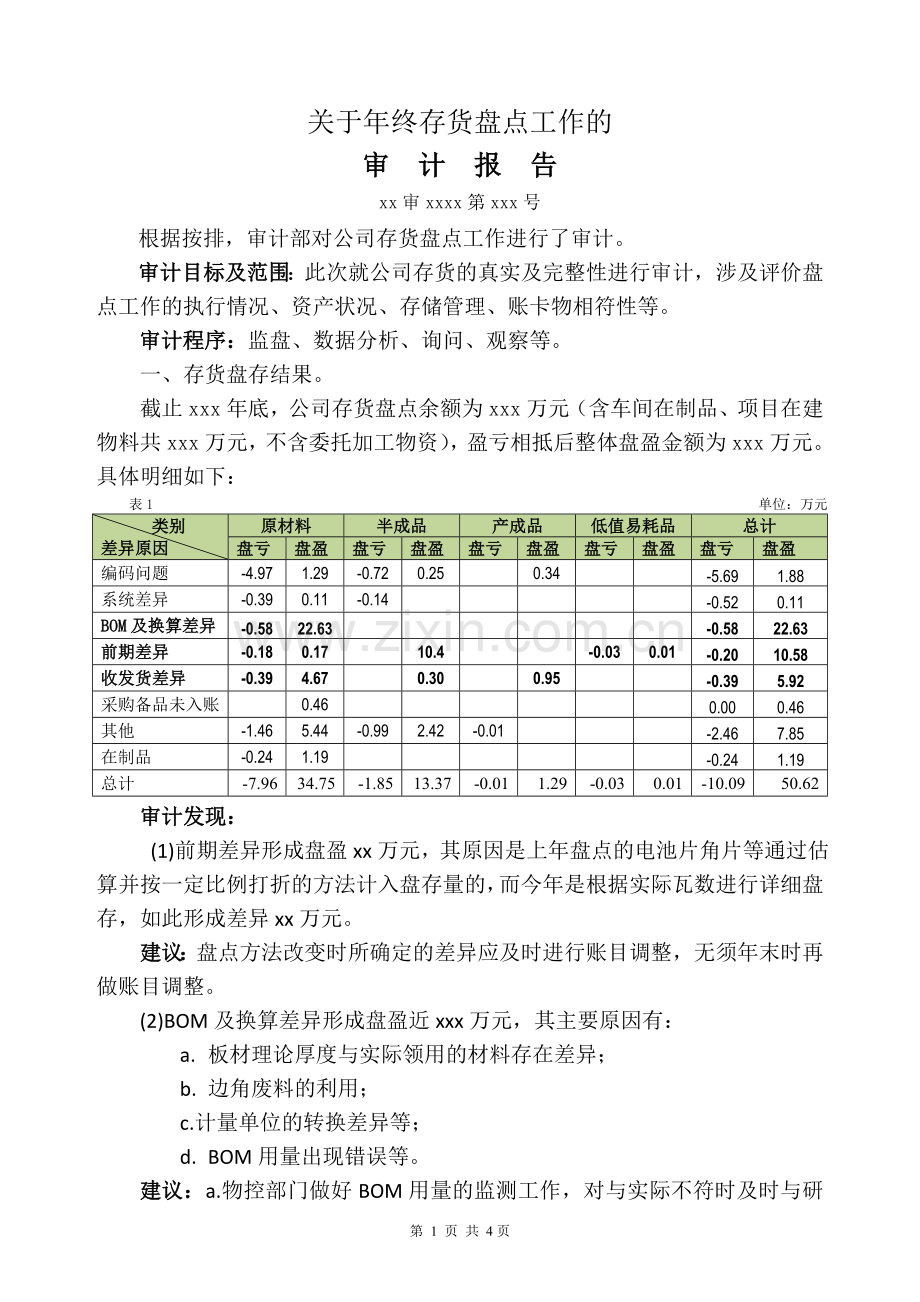 工业存货盘点专项内部审计报告.doc_第2页