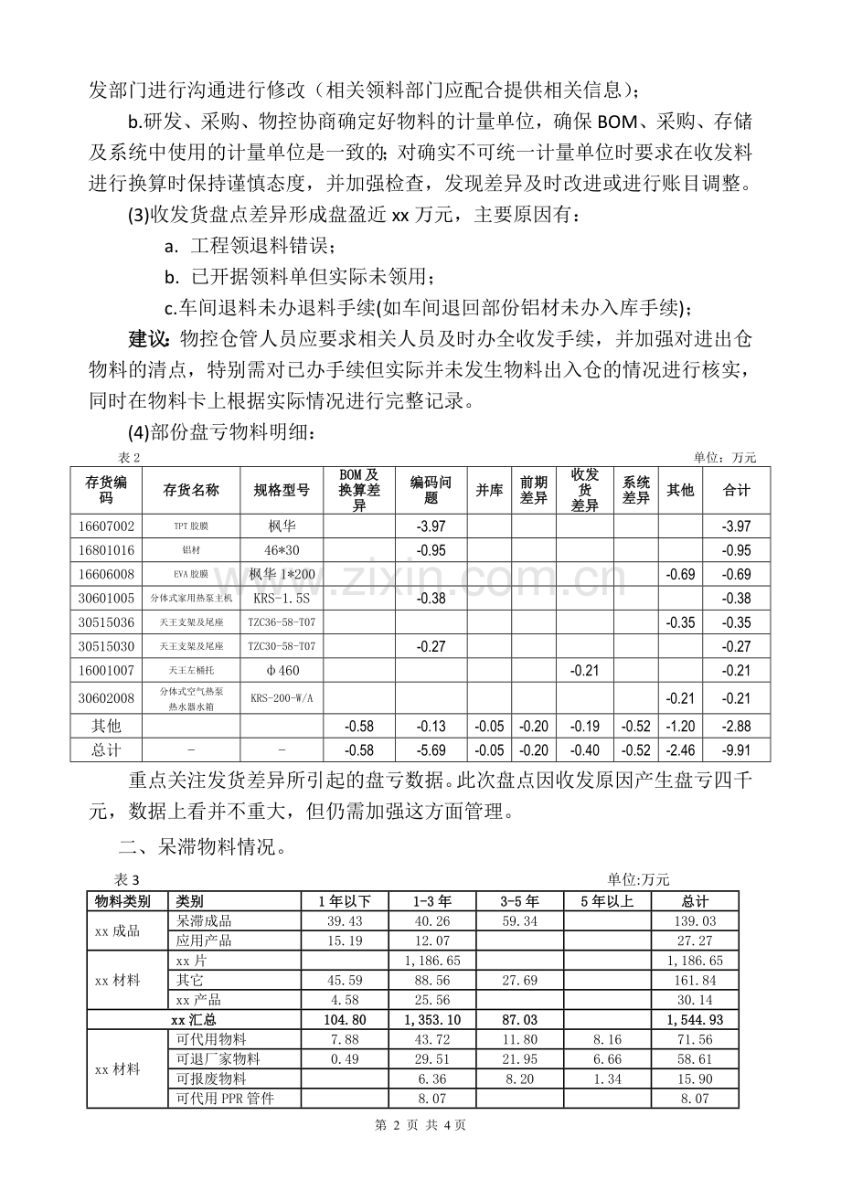 工业存货盘点专项内部审计报告.doc_第3页