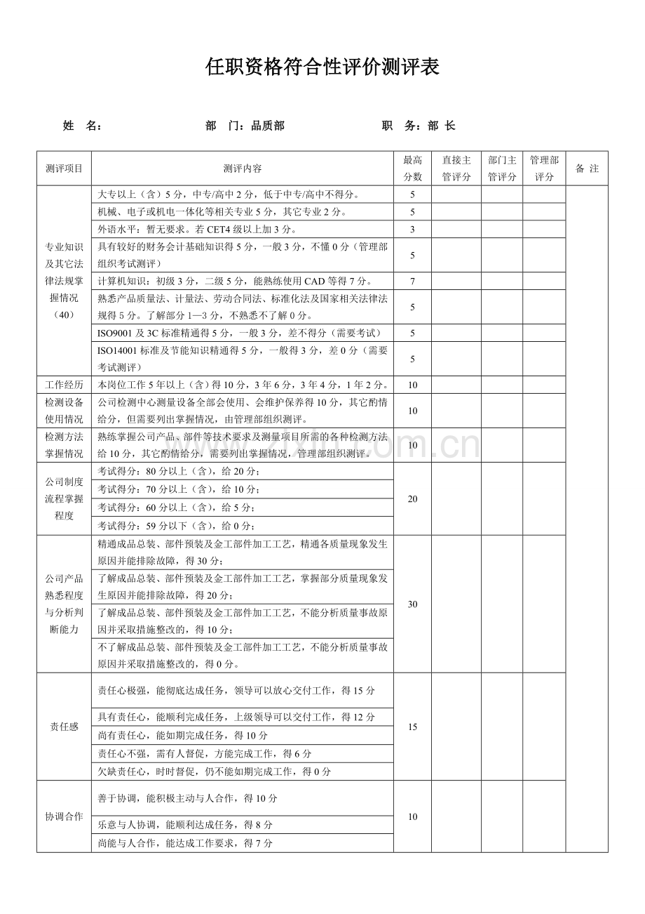 任职资格符合性评价测评表.doc_第1页