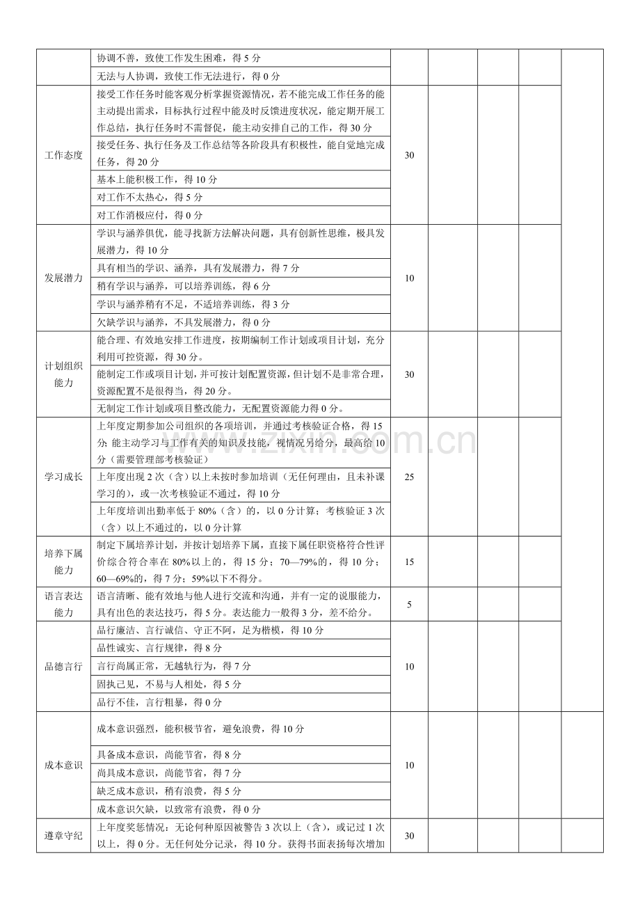 任职资格符合性评价测评表.doc_第2页