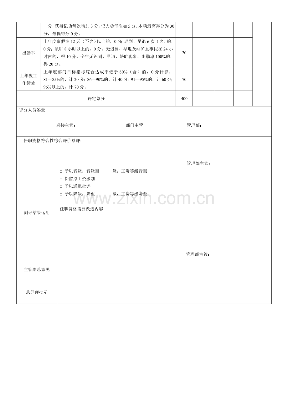 任职资格符合性评价测评表.doc_第3页