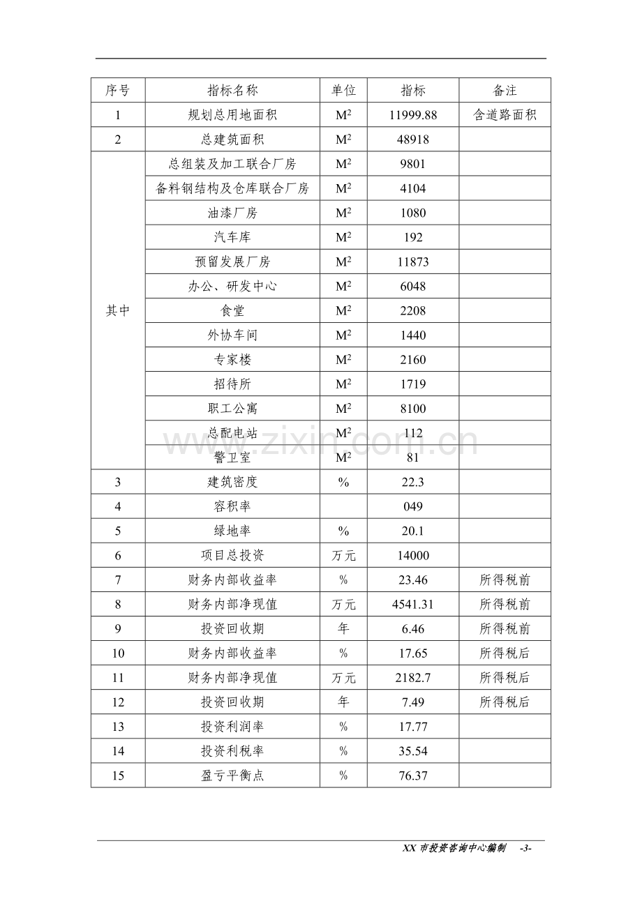 某叉车有限公司新厂区建设工程项目申请立项可研报告(叉车生产项目).doc_第3页