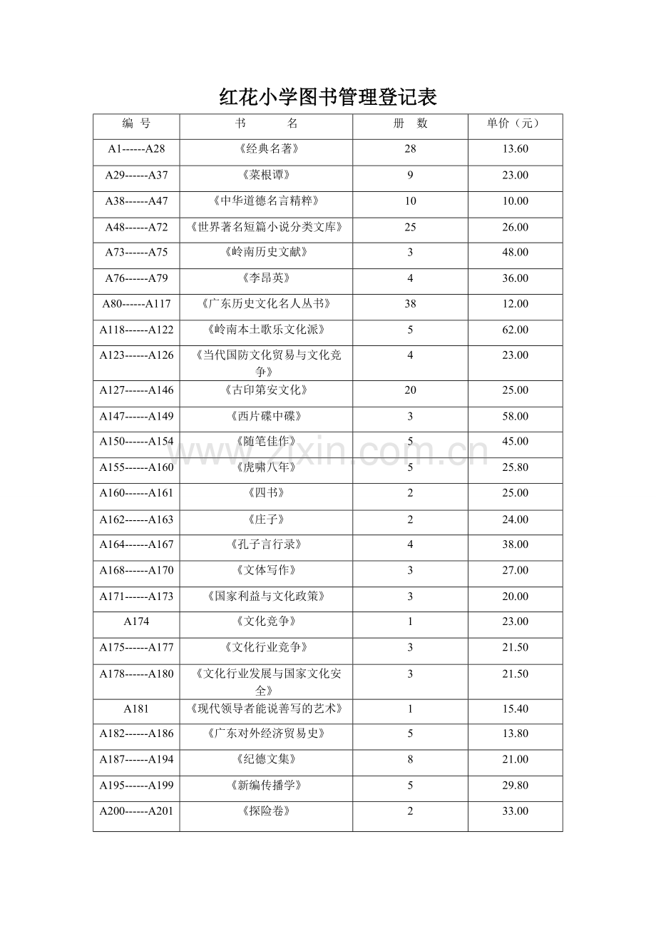 红花小学图书管理登记表.doc_第1页