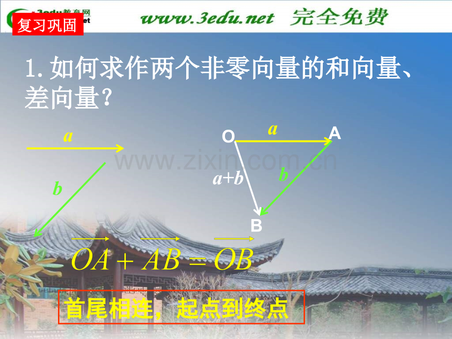 高一数学向量数乘运算及其几何意义.pptx_第2页