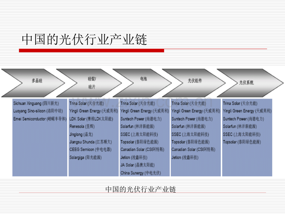 电池生产工艺.pptx_第2页