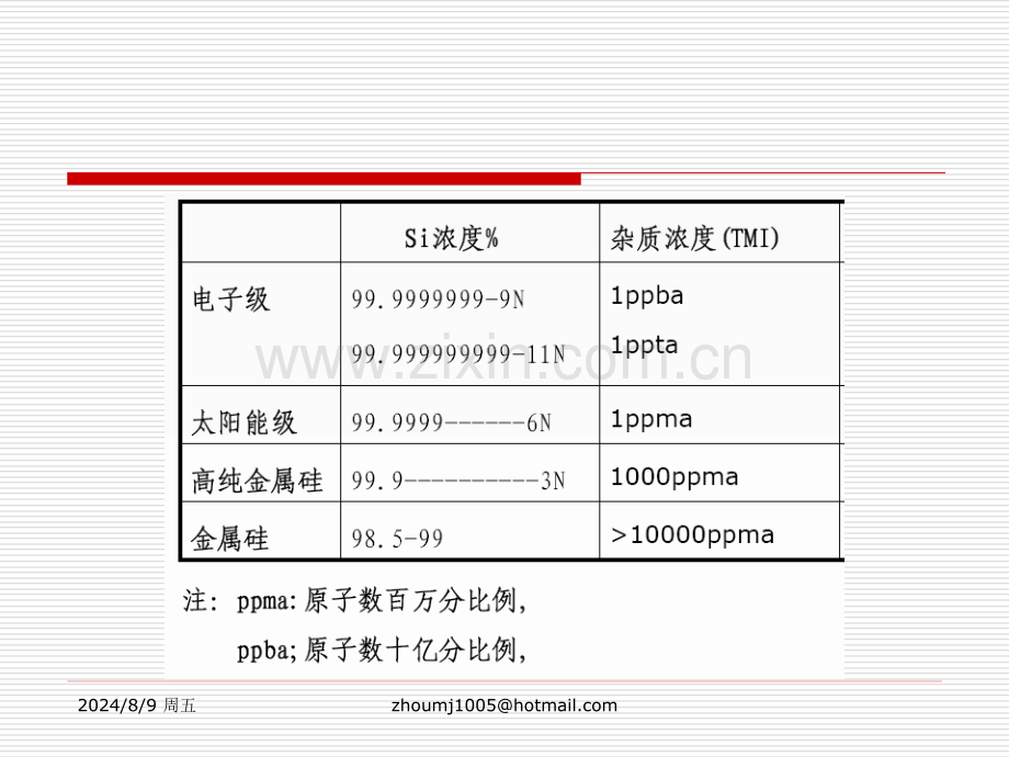 电池生产工艺.pptx_第3页