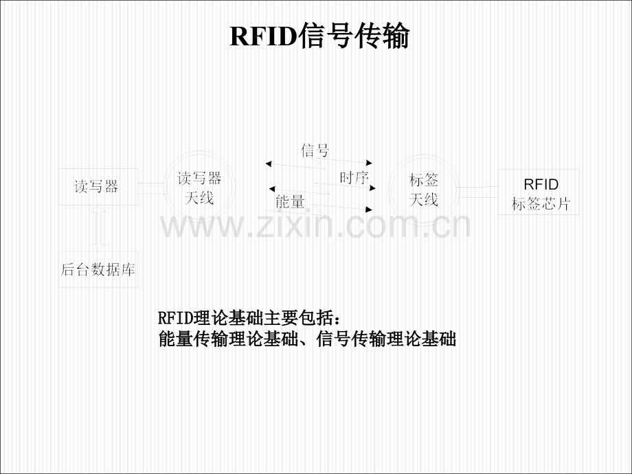 RFID标签芯片原理与设计——调制与编码.pptx_第2页