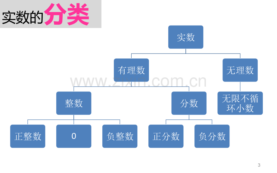 附录1预备知识.pptx_第3页