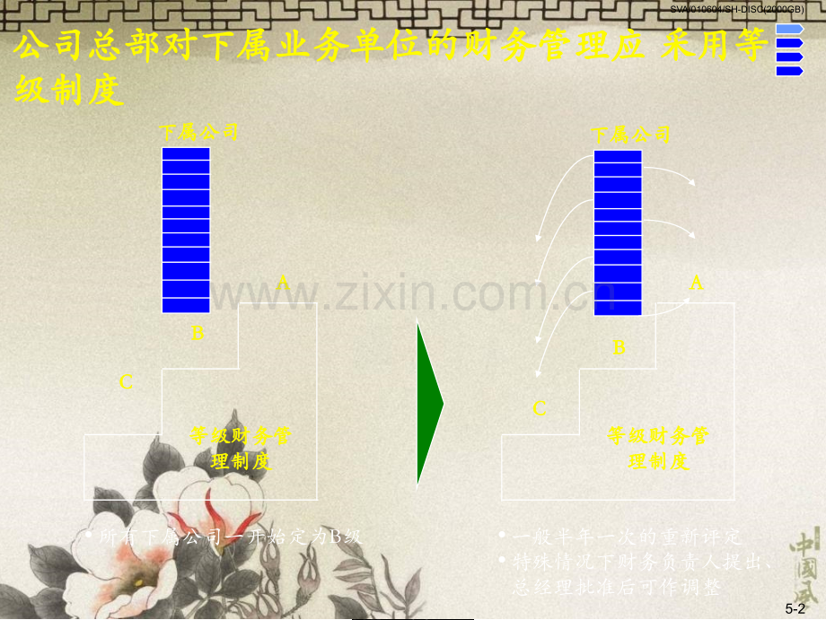 Appendix改善资金管理举措.pptx_第3页