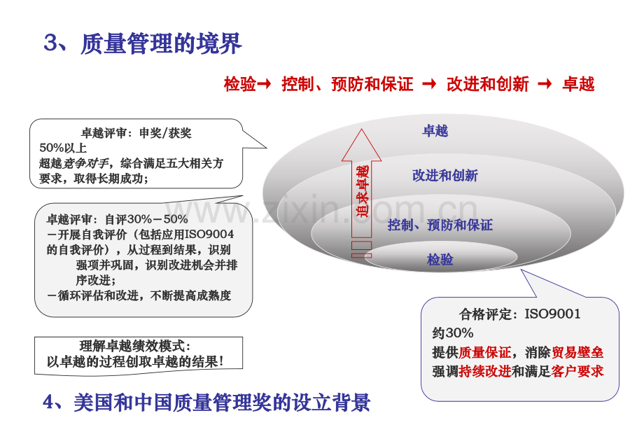 卓越绩效评价.pptx_第3页