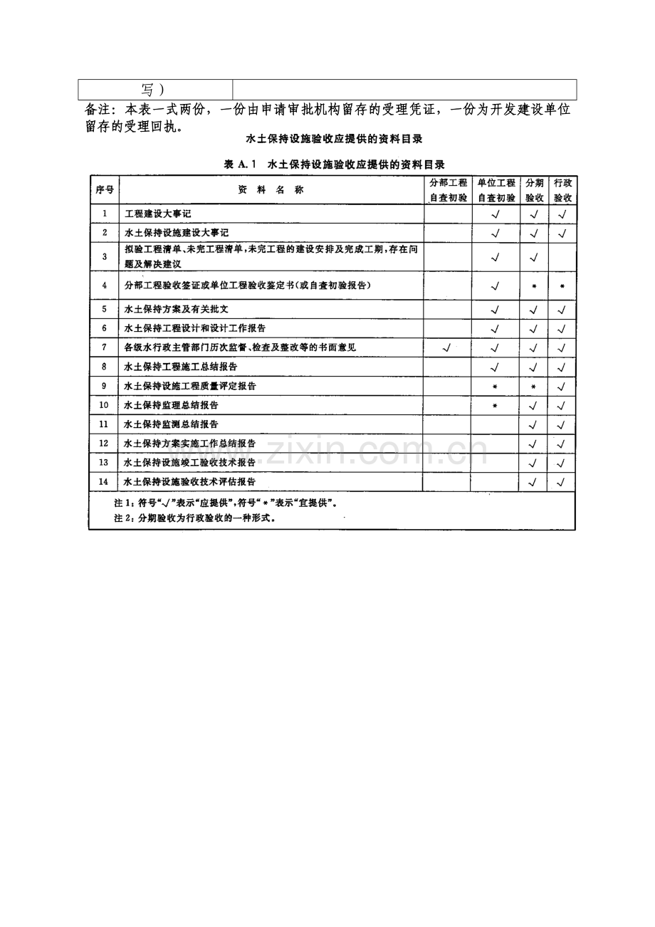 水土保持项目验收流程1.docx_第3页