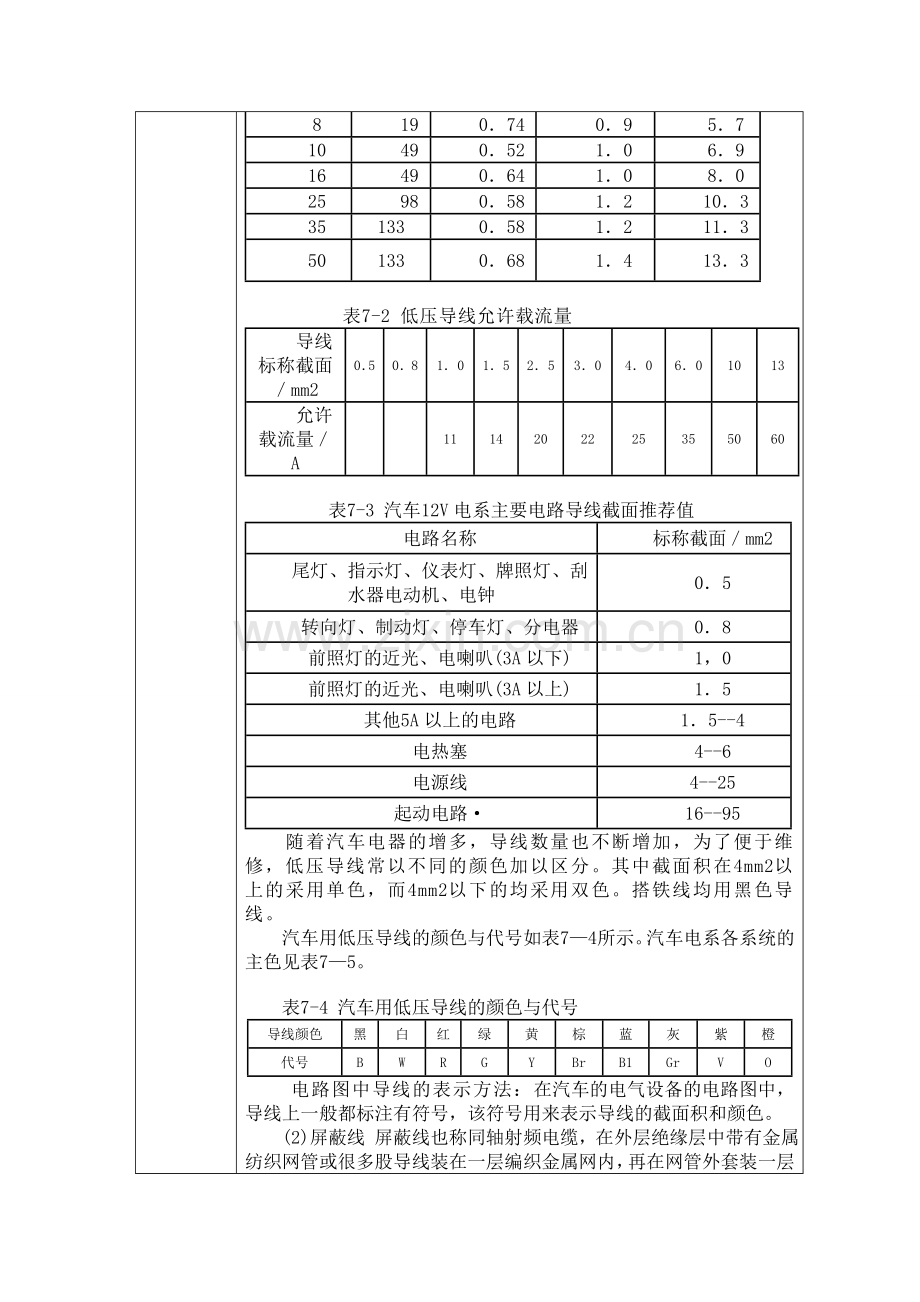 汽车主要电气系统线路.doc_第2页