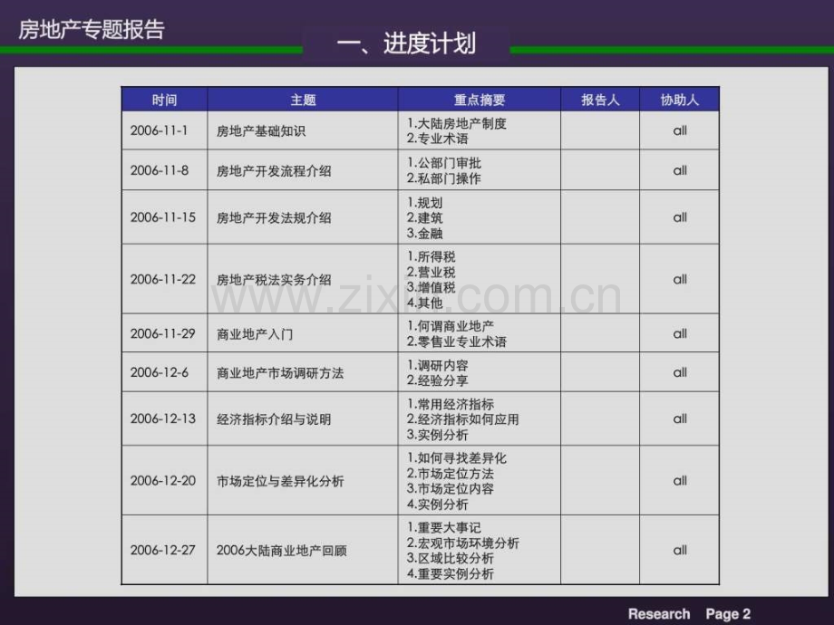 房地产开发流程报建全套图文.pptx_第3页