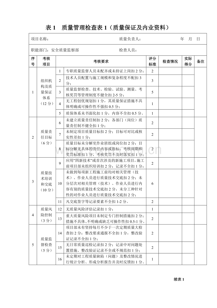 工程项目标准化管理手册检查用表检表30个.docx_第3页