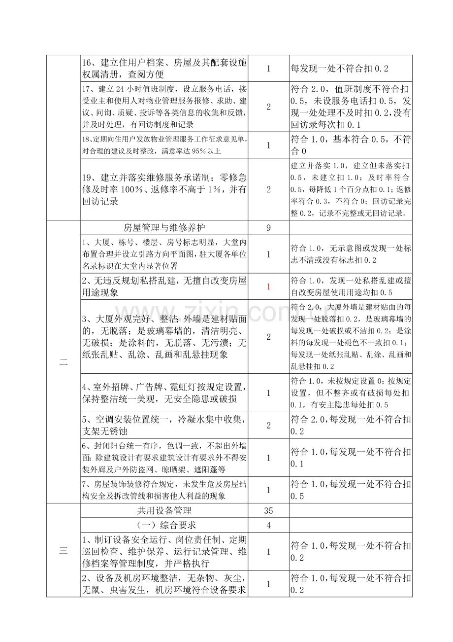 上海市物业管理优秀示范大厦标准及评分细则.doc_第2页