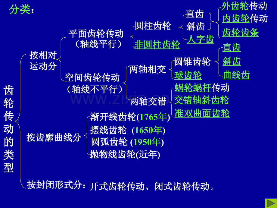 齿轮基础渐开线的形成概要.pptx_第3页