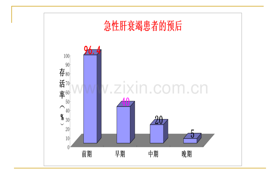 重症患者急性肝衰竭20142.pptx_第3页