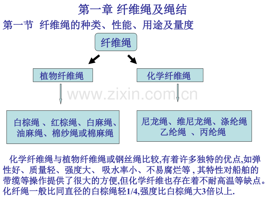 值班水手工艺部分.pptx_第2页