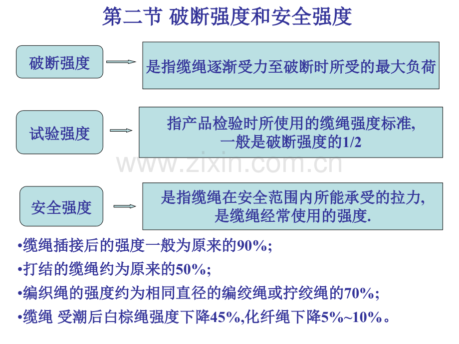 值班水手工艺部分.pptx_第3页