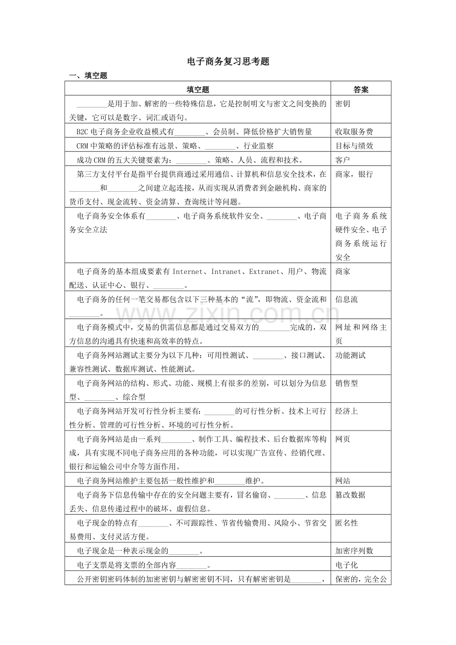 电子商务复习思考题201506.doc_第1页