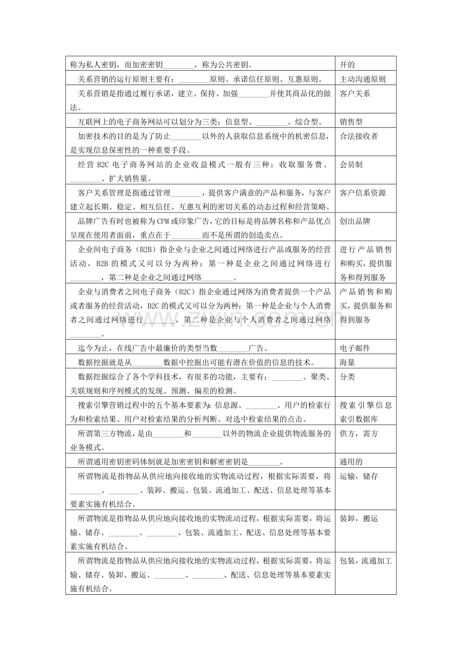 电子商务复习思考题201506.doc_第2页