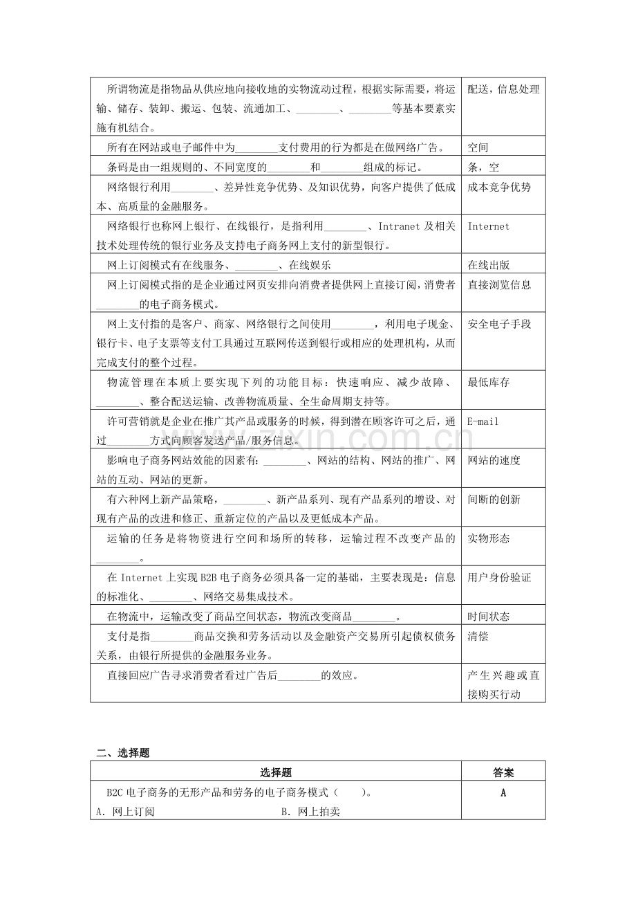 电子商务复习思考题201506.doc_第3页