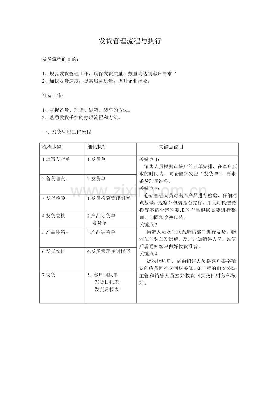 发货管理流程与执行1.doc_第1页