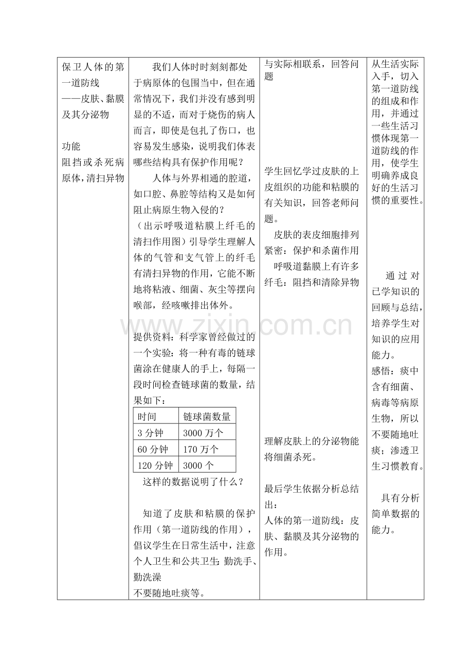 八年级生物-第一学期试验本-医药常识与医疗技术人体的免疫功能教案-上海版.doc_第3页