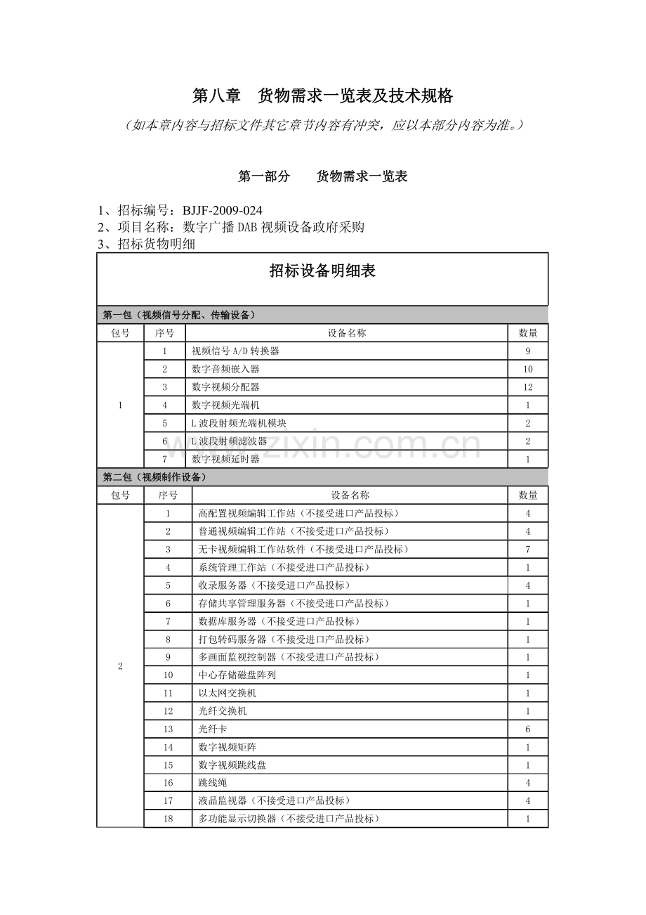 货物需求一览表及技术规格.doc_第1页