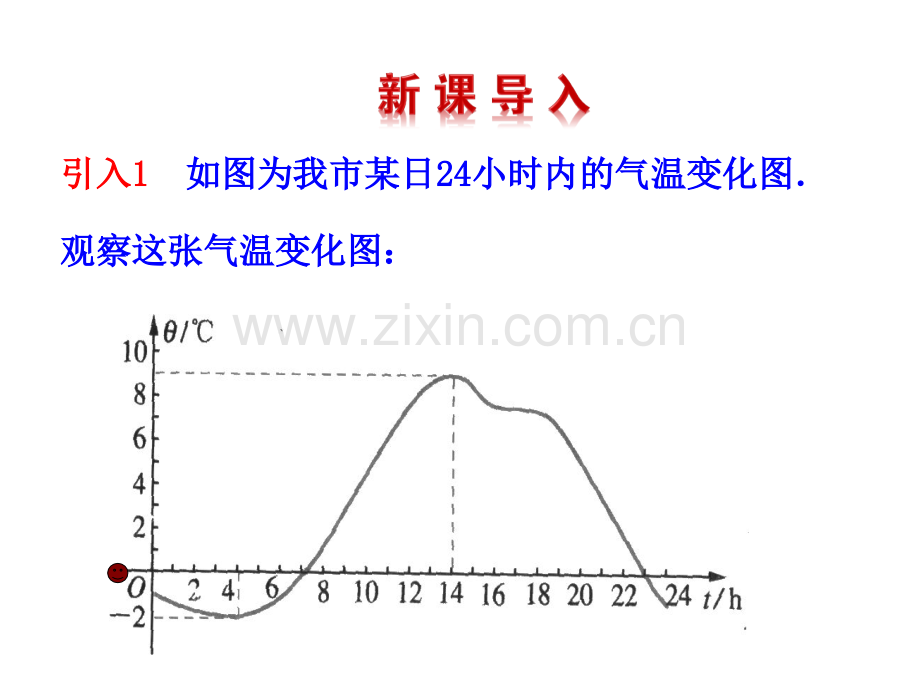 单调性与最大小值时函数的单调性.pptx_第2页