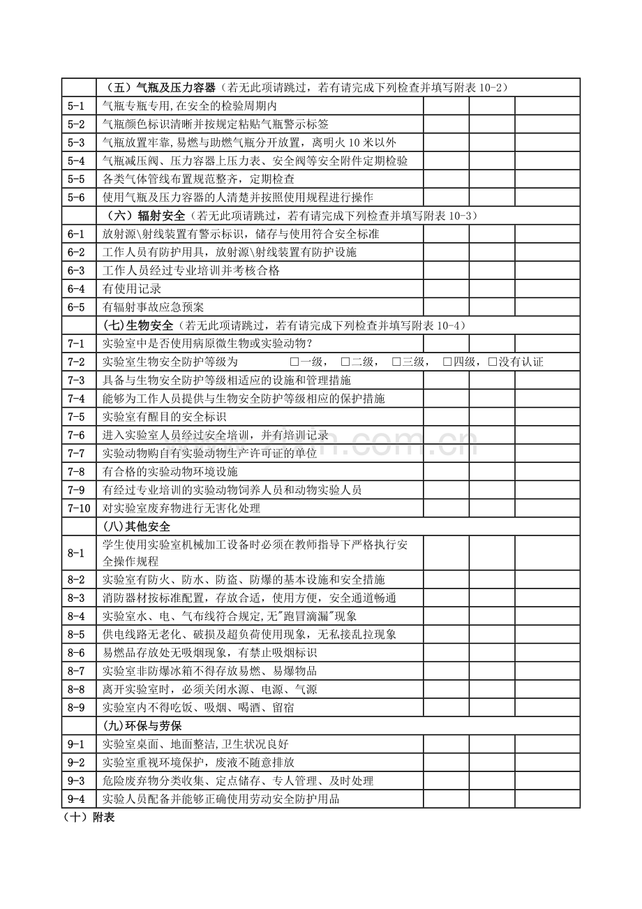 实验室安全自查项目表实验室研究所自查.doc_第2页