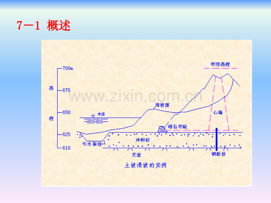 土力学边坡稳定分析.pptx_第3页