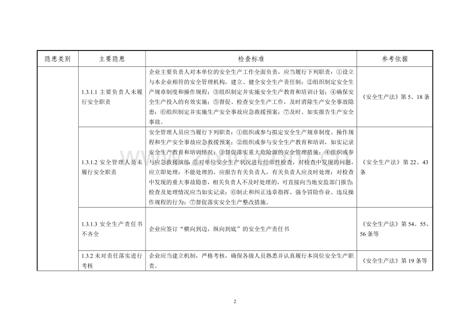 一般工业企业事故隐患自查通用标准.doc_第2页