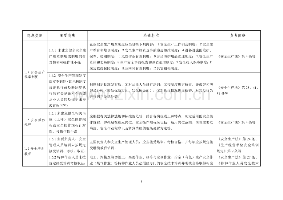 一般工业企业事故隐患自查通用标准.doc_第3页