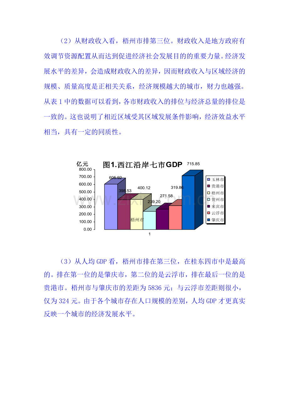 梧州市产业差异化发展战略研究杨登华.doc_第3页