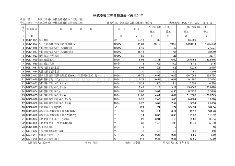 工程预算总表表一.doc_第3页