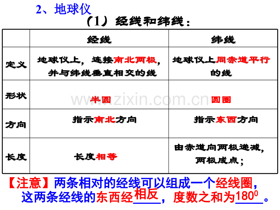 高二区域地理——地球与地图.pptx_第3页