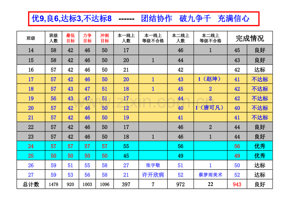 高三盐城一模级分析会.pptx_第3页