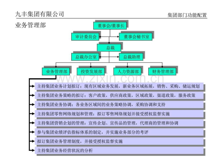 远卓顾问珠海九丰集团主要职位说明书.pptx_第3页