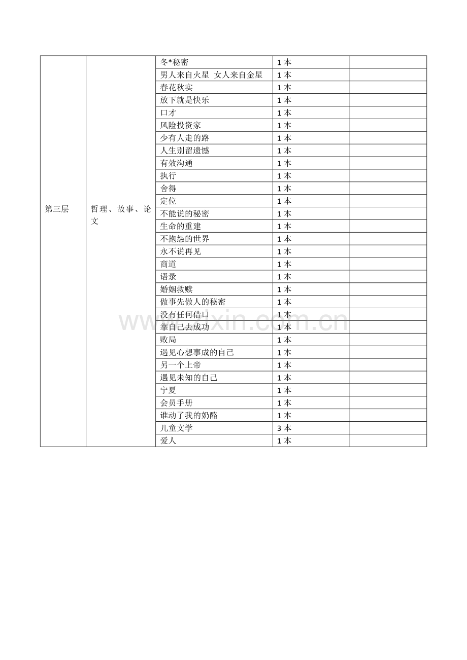 图书馆图书登记表.doc_第2页