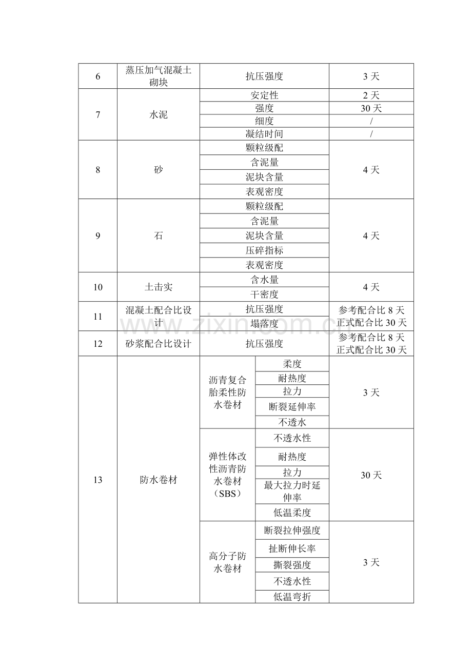 建筑工程质量检测委托合同.doc_第3页