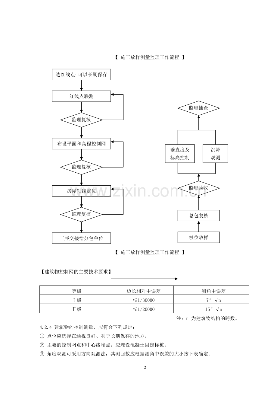 监理细则建筑测量.doc_第3页